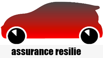assurance resilie